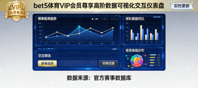 bet5体育VIP会员尊享高阶数据可视化交互仪表盘