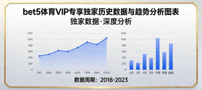 bet5体育VIP专享独家历史数据与趋势分析图表